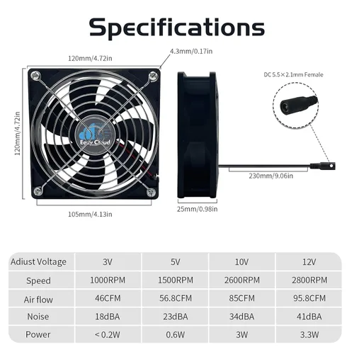 Vista 2 de Ventilador de computadora Easy Cloud con enchufe de CA, ventilador axial muffin de 120 mm de velocidad variable de 120V 110V 220V de 12V pequeño