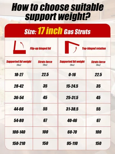 Vista 5 de Vepagoo Amortiguadores de gas de 17 pulgadas, 22.5 libras/100N con soportes de montaje, soportes de elevación para caja de herramientas, escotilla
