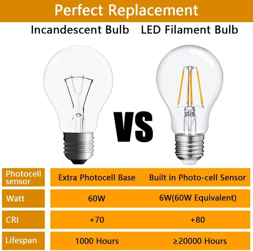 Vista 3 de FAGUANGAO Bombillas LED A19 del anochecer al amanecer para exteriores, equivalente a 6 W 60 W, 2700 K blanco cálido, 650 lúmenes, bombilla