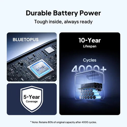 Vista 9 de BLUETTI Elite - Estación de energía portátil de 100 V2, batería de respaldo LFP de 1024 Wh con 4 puertos de CA de 1800 W