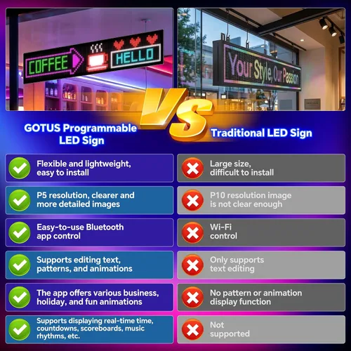Vista 2 de Letrero LED Programable Grande, Resolución P5 Letrero LED para Tienda Interior, Aplicación Bluetooth, para Exhibición de Ventana de Tienda Comercial