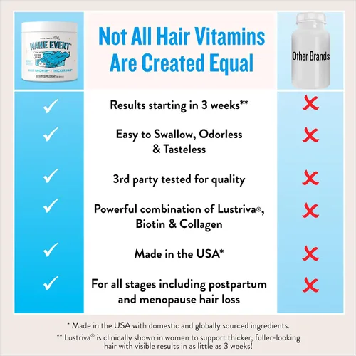 Vista 4 de Legendairy Milk Vitaminas para el crecimiento del cabello para mujeres - Biotina para el crecimiento del cabello con colágeno y Lustriva, productos