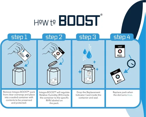 Vista 5 de Integra Boost - 55% de nivel de HR - Tamaño de 0.28 oz - Paquete de control de humedad bidireccional con tarjetas indicadoras de repuesto