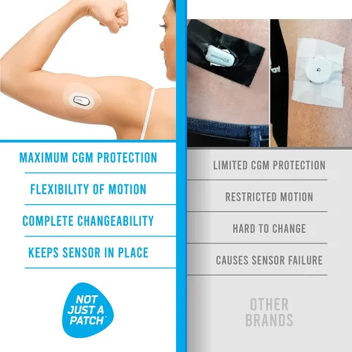 Vista 3 de Not Just A Patch Dexcom - Parches adhesivos G6 (paquete de 20) – Dexcom G6 adhesivos adhesivos para piel – Resistente al agua Dexcom Overpatch G6