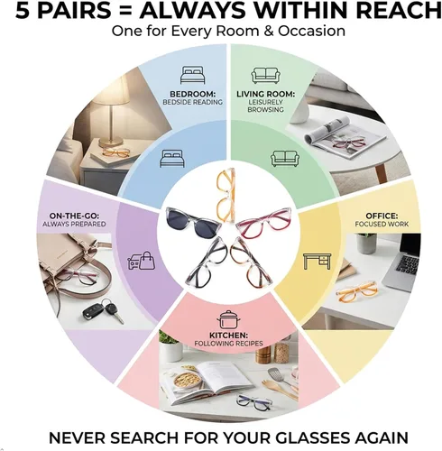 Vista 4 de Eyekepper Reading Glasses Women, Readers for Women, Stylish Cat Eye Design Paquete de 5 unidades.