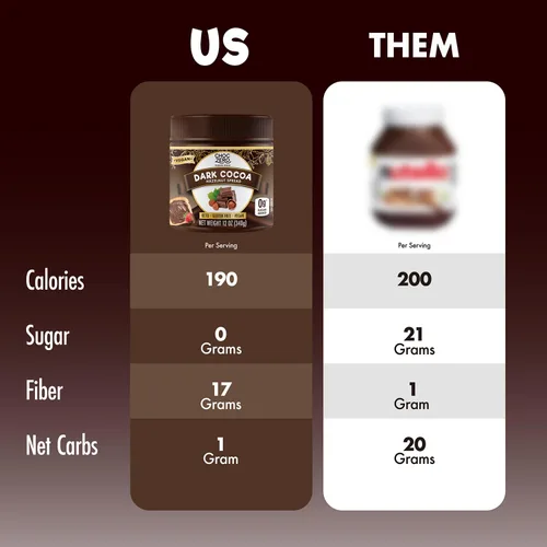 Vista 3 de ChocZero Crema de chocolate amargo con avellana sin azúcar, vegano, tarro de 12 onzas Sin alcoholes de azúcar, keto, bajo en carbohidratos, alto