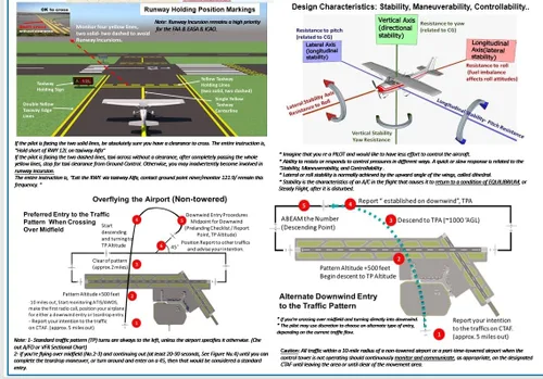 Vista 3 de FTS FAA PRIVATE PILOT TRAINING STUDY GUIDE POSTER (Poster, Size 27 x 19 In)