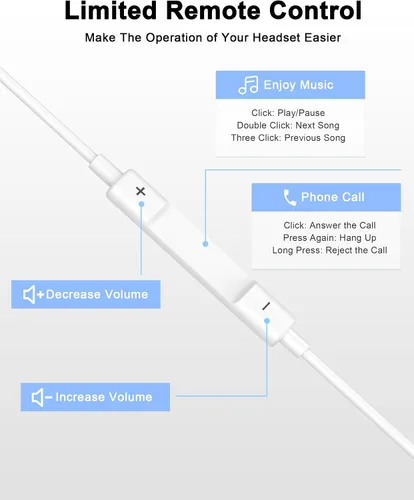 Vista 3 de Paquete de 2 auriculares USB C con cable [certificados Apple MFi] para Blanco brillante