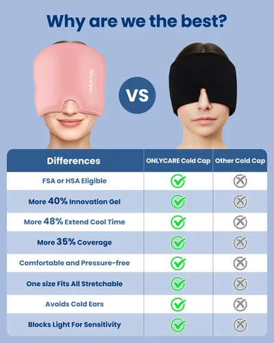 Vista 5 de ONLYCARE Gorro de alivio para migraña, máscara calmante para migraña, envoltura de gel de hielo para cabeza sin olor mejorada, terapia de frío