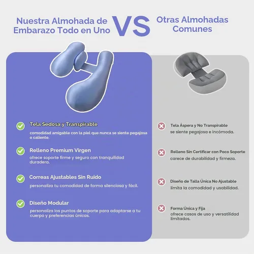 Vista 3 de Almohadas de embarazo para dormir de lado, almohada ajustable de apoyo para el vientre y la espalda, almohada de maternidad de cuerpo completo