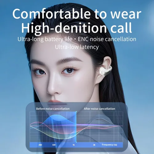 Vista 3 de Auriculares inalámbricos con clip de oreja abierta, Bluetooth 5.4, con clip, reducción de ruido de llamadas ENC, comodidad ligera, ajuste estable