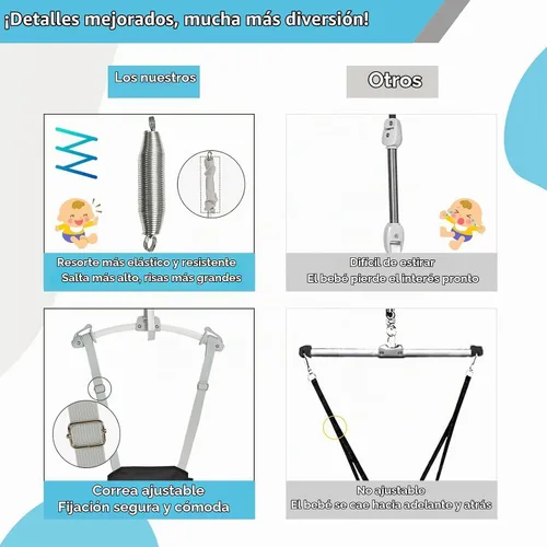 Vista 3 de FUNLIO Saltador de Puerta para Bebé de 6 a 24 Meses (con Abrazadera para Puerta), Saltador de Puerta para Bebé con Resorte Fuerte y Correa