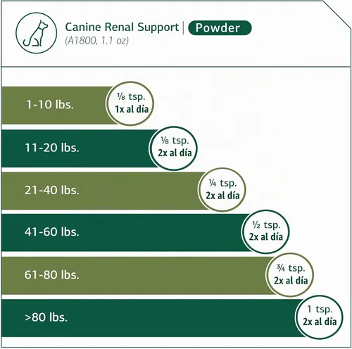 Vista 4 de Proceso estándar - Soporte renal canino - Salud renal para perros - 3.88 oz