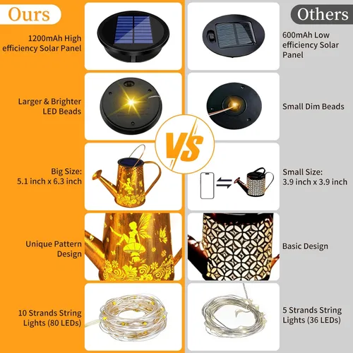 Vista 3 de YJFWAL Regadera solar con luces, regalos únicos para mamá, abuela, mujer, cumpleaños, impermeable, regalos de jardinería, regadera con luces