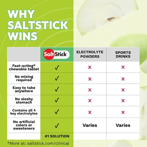 Vista 8 de SaltStick Electrolyte FastChews Green Apple - 12 paquetes resellables/120 unidades Chewable electrolyte tablets that start working in 45 seconds.