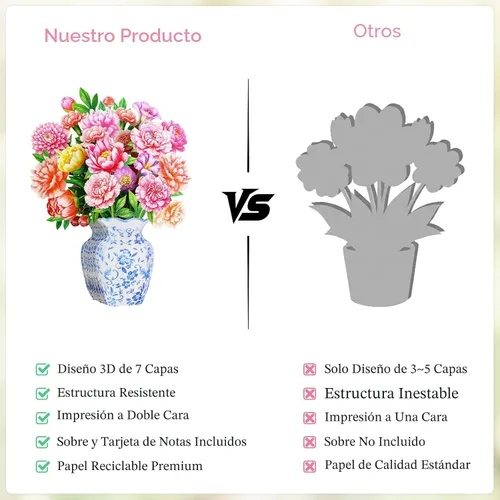 Vista 3 de WhatSign Tarjeta de feliz día de la madre con flores emergentes, impresionante ramo de peonías 3D para mamá, abuela, hija, hermana, tía, tarjetas