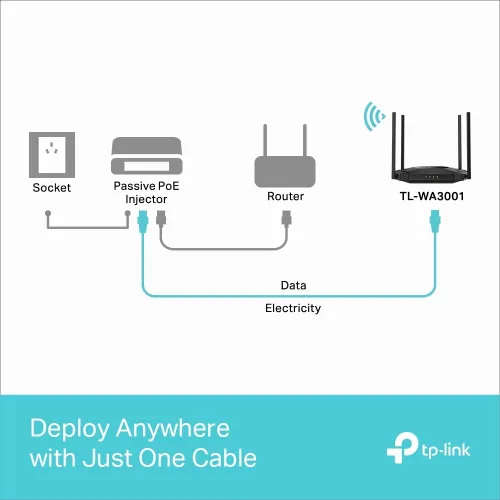 Vista 10 de TP-Link TL-WA3001, punto de acceso inalámbrico WiFi 6 AX3000 Gigabit