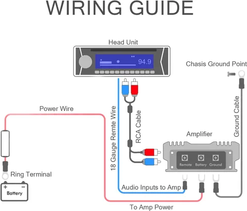 Vista 7 de HBU Kit de cableado de amplificador de calibre 8, kit completo de instalación de amplificador de audio de automóvil de 8 AWG de alta corriente