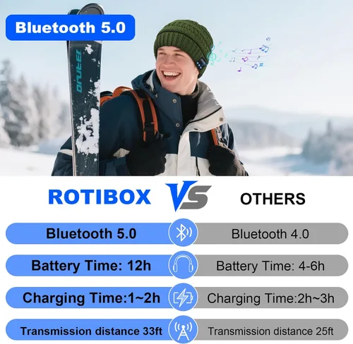 Vista 26 de Rotibox - Gorro inalámbrico con Bluetooth para deportes al aire libre, regalo de Navidad.