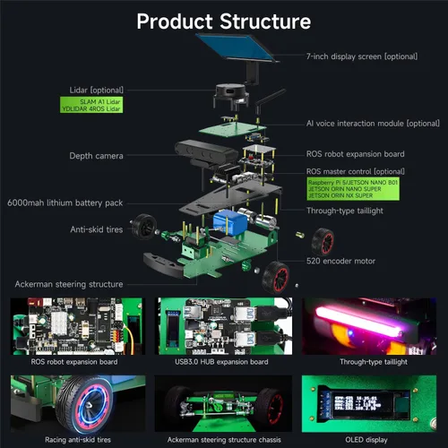 Vista 7 de Yahboom ROS2 Python Programación Robot Car con Jetson Nano Robot AI Voice Module, pantalla de 7 pulgadas, compatible con navegación SLAM Mapping Ult