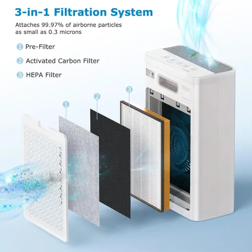 Vista 3 de TT-AP002 Filtro de repuesto compatible con purificador de aire TaoTronics TT-AP002 y purificador de aire VAVA VA-EE008, filtro HEPA 3 en 1 y filtro