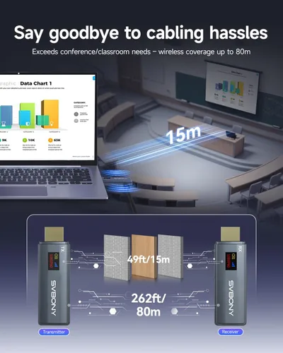 Vista 3 de SVBONY Transmisor y receptor HDMI inalámbrico, transmisor de pantalla LED de 5.8G, salida de video Ultra HD de 1080P/60Hz, extensor HDMI inalámbrico