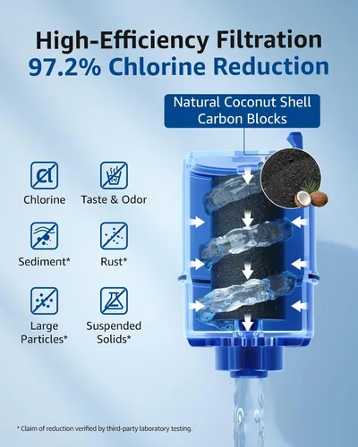 Vista 4 de Waterspecialist Filtro de repuesto para grifo 708A, paquete de 3
