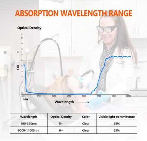 Vista 5 de JILERWEAR Gafas de seguridad láser de CO2 - Gafas reflectantes de 10600 nm