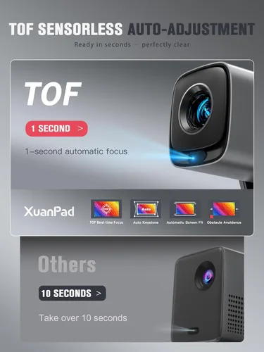 Vista 5 de Mini Proyector Compatible con Netflix y Enfoque en Tiempo Real TOF con WiFi y Bluetooth, Proyector Inteligente XuanPad con Soporte 4K, Audio Dolby