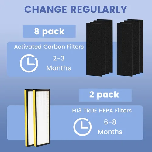 Vista 6 de Paquete de 2 filtros FLT4825 True B de repuesto con 8 prefiltros compatibles con purificador de aire Guardian AC4825 AC4300 AC4800 AC4900 AC4850, H13