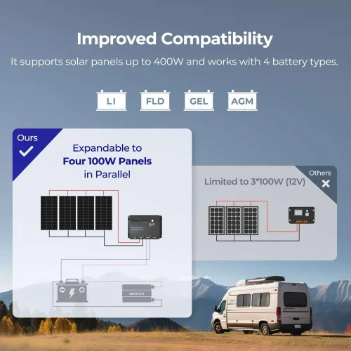 Vista 6 de Renogy - Kit básico de panel solar de 100W 12V, panel solar monocristalino de 100 vatios, controlador de carga PWM LCD de 30A, kit de adaptadores