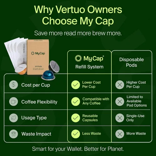 Vista 9 de My-Cap Sellos de aluminio para cápsulas Nespresso Vertuo - Tapas de aluminio reutilizables para prolongar la vida útil de las cápsulas Nespresso