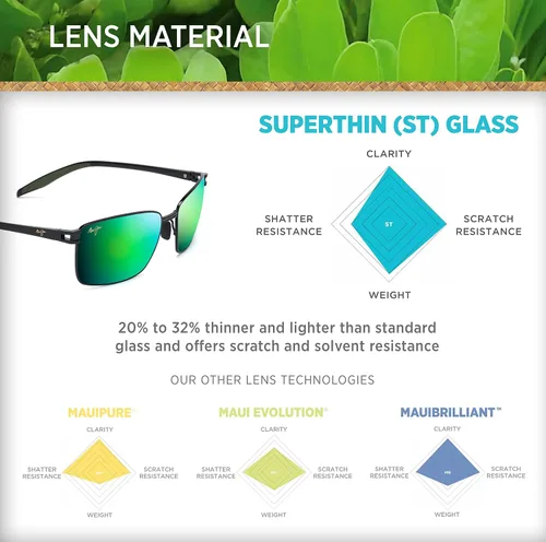 Vista 5 de Maui Jim Lentes de sol rectangulares polarizados Cove Park para hombre