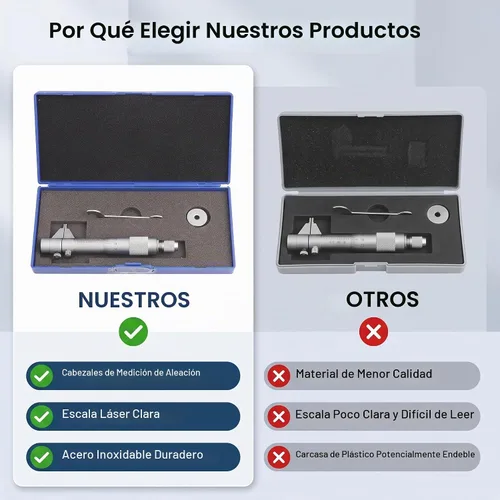 Vista 10 de Juego de micrómetros interiores, orificio de calibre de diámetro interno de 5 a 1.181 in, rango de 0.0004 in de precisión + llave + anillo