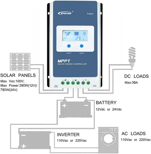 Vista 7 de Controlador de carga solar, con entradas de 12 y 24 voltios, indicador de 10A, 20A, 30A, 40A, de Epever, 40A