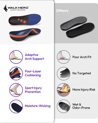 Vista 2 de WalkHero Plantillas para fascitis plantar, insertos de soporte de arco para hombres y mujeres, plantillas ortopédicas para aliviar el dolor de arco