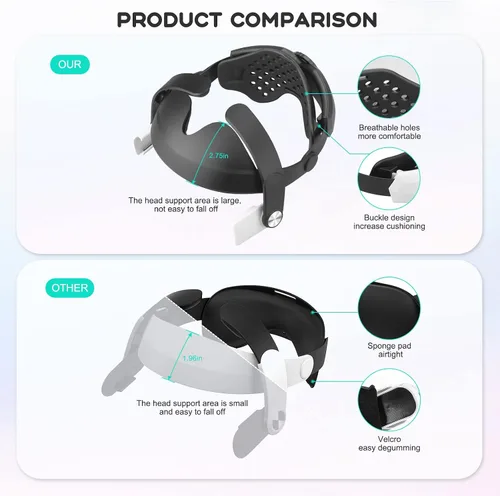 Vista 5 de MASiKEN Upgraded Head Strap for VR Headset Elite Strap Shift Weight On Forehead Release Face Squeeze Enhance Comfort in VR Games Breathable TPU Back