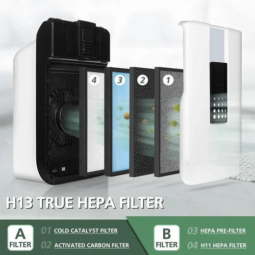 Vista 2 de Juego de 2 filtros HSP001 de repuesto para purificador de aire HSP001 Smart True HEPA, filtración de 4 etapas de prefiltro fino, carbón activado