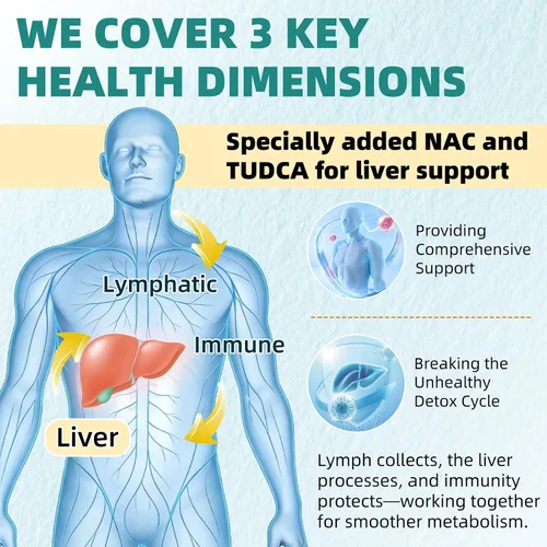 Vista 3 de Gotas de drenaje linfático liposomal y limpieza del hígado, 23 en 1 con equinácea, NAC, TUDCA, L-glutatión, bardana para linfa, desintoxicación