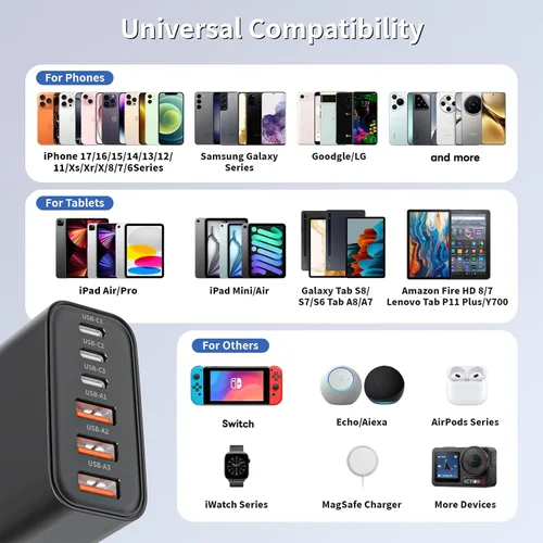 Vista 7 de Bloque de cargador USB C de 65 W, 2 unidades de 6 puertos Apple USB C GaN adaptador de corriente PD de carga rápida + enchufe de pared QC