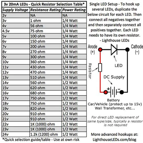 Vista 3 de LED de gran angular UV/morado con parte superior plana difusa de 0.118 in, gran angular (paquete de 20)