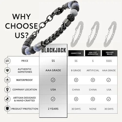 Vista 6 de Blackjack Jewelry - Pulsera de cuentas de acero inoxidable con eslabones Franco para hombre, genuina