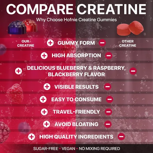 Vista 9 de Gomitas de monohidrato de creatina de 5000 mg - Creatina vegana sin azúcar para hombres y mujeres - Monohidrato de creatina masticable con sabor a