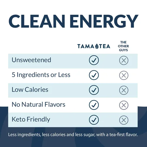 Vista 5 de Tama Tea - Té verde espumoso sin azúcar - Té verde helado orgánico Go Go Mango, cero calorías y cero carbohidratos, 45 mg de cafeína, sin