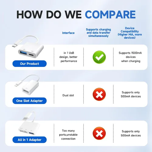 Vista 4 de [Certificado MFi de Apple] Adaptador de cámara Lightning a USB con puerto de carga, cable OTG portátil USB3.0 hembra para iPad para conectar lector