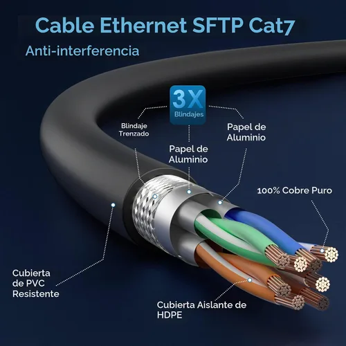 Vista 2 de Cable Ethernet Cat 7 de Kxable 30.48 m, cable de Internet de alta velocidad, cable de red LAN CAT7 RJ45, cable de conexión de triple blindaje SFTP