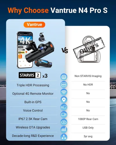 Vista 9 de Vantrue N4 Pro S 4K Cámara de tablero de 3 canales, triple STARVIS 2