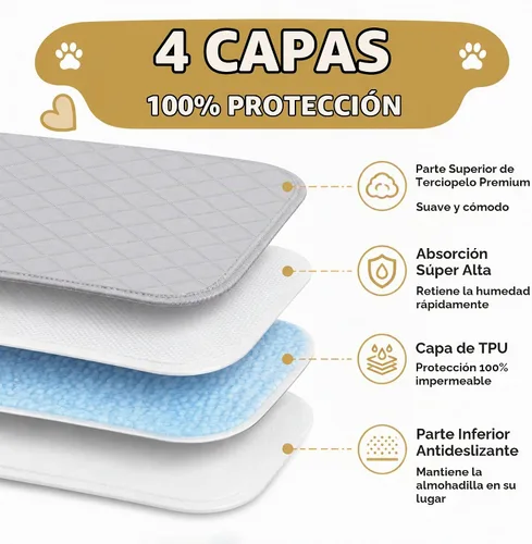 Vista 6 de CoolShields Almohadilla Lavable para Orina de Cachorro, 18"X24" 4 piezas Almohadillas Reutilizables para Cachorros, Tapete Impermeable