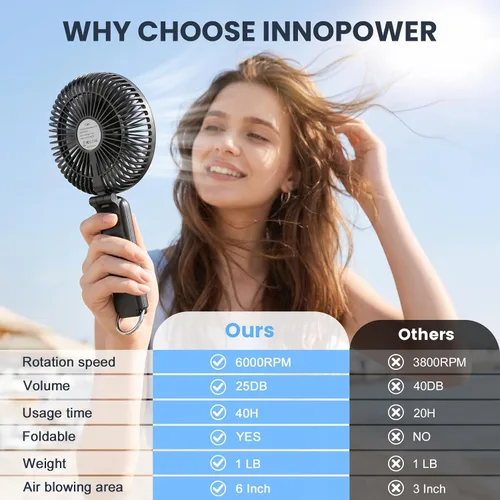 Vista 11 de Ventilador de mano portátil, ventilador personal recargable de 6 pulgadas Negro
