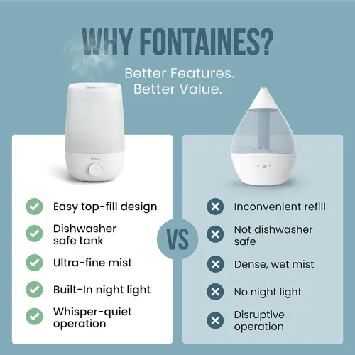 Vista 6 de Fontaines Luxury - Humidificador de vapor frío con llenado superior - Rocío ultrafino de 360°, funcionamiento silencioso, tanque apto